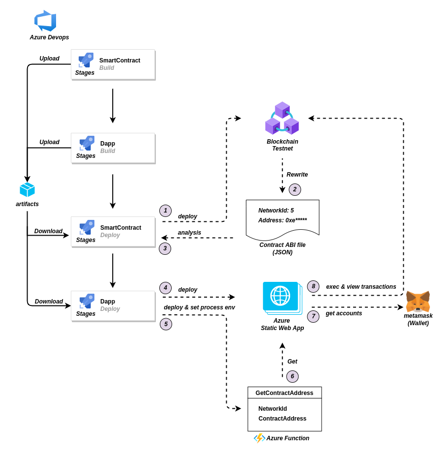 Azure Devops.drawio.png