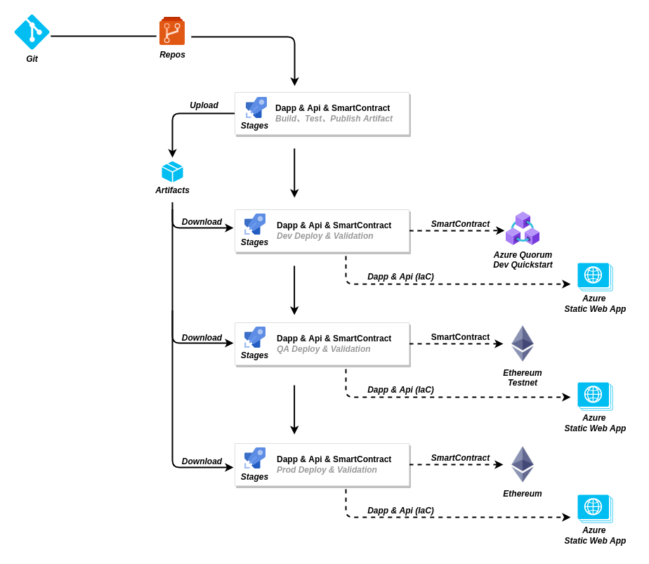 azure devops2.drawio.png